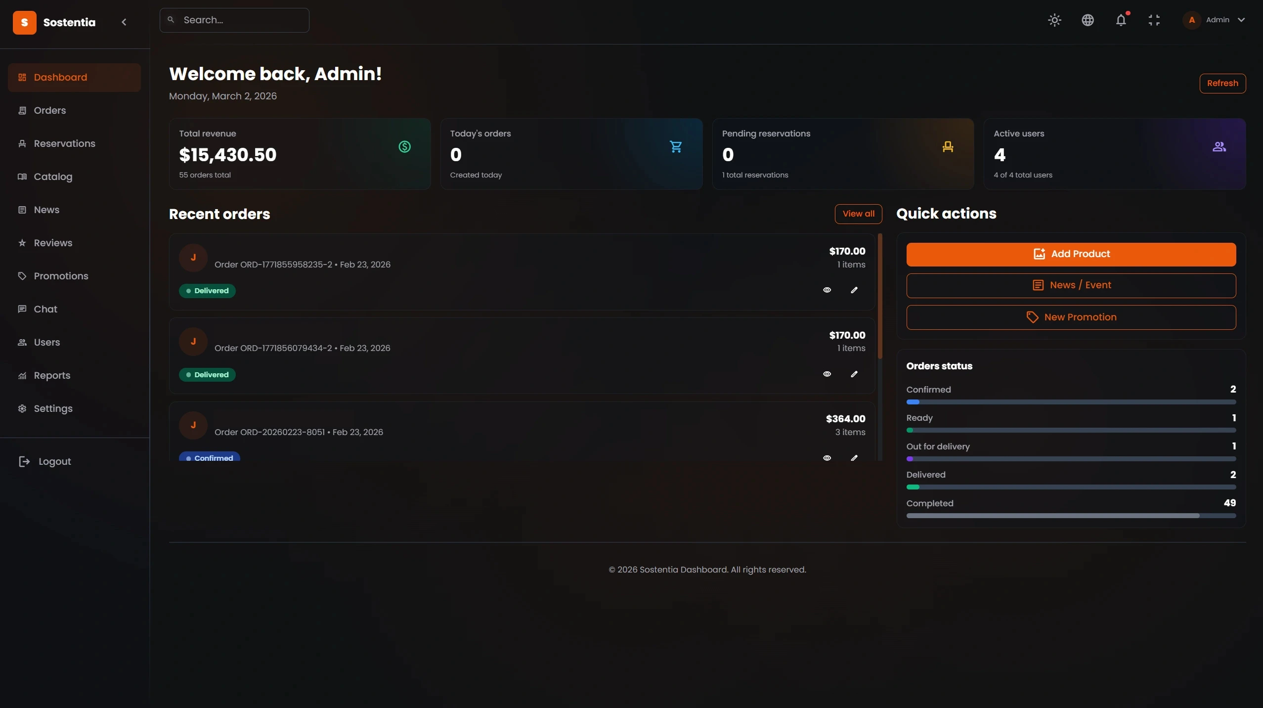 Sostentia Desk Dashboard